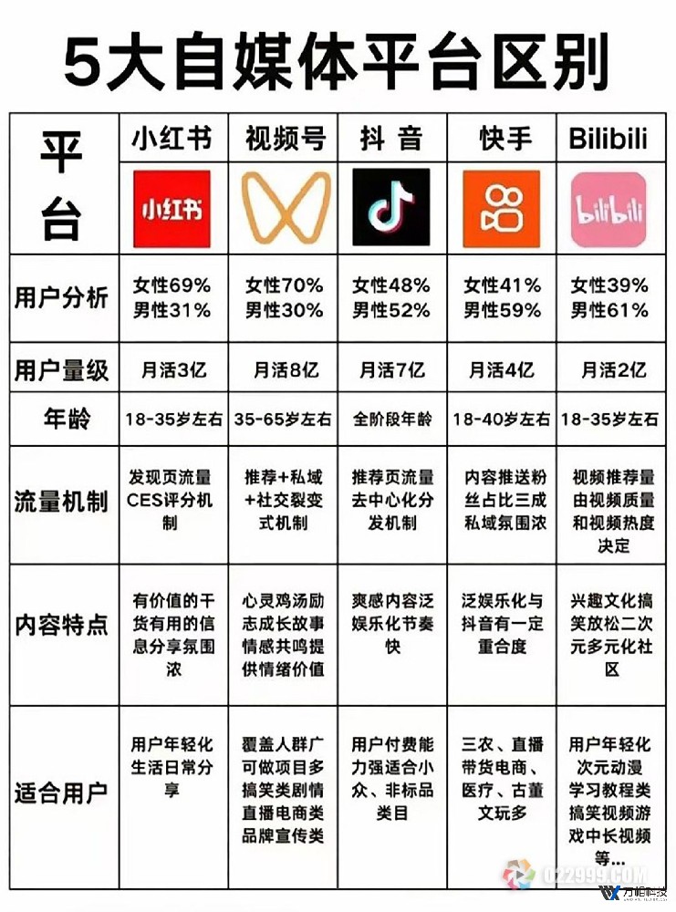 5步打造爆款新媒体运营方案