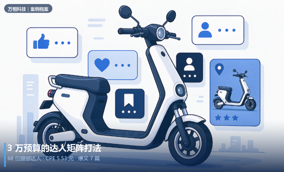 智能出行品牌:3.15 万采买 68 位达人,CPE 均值 5.53 元