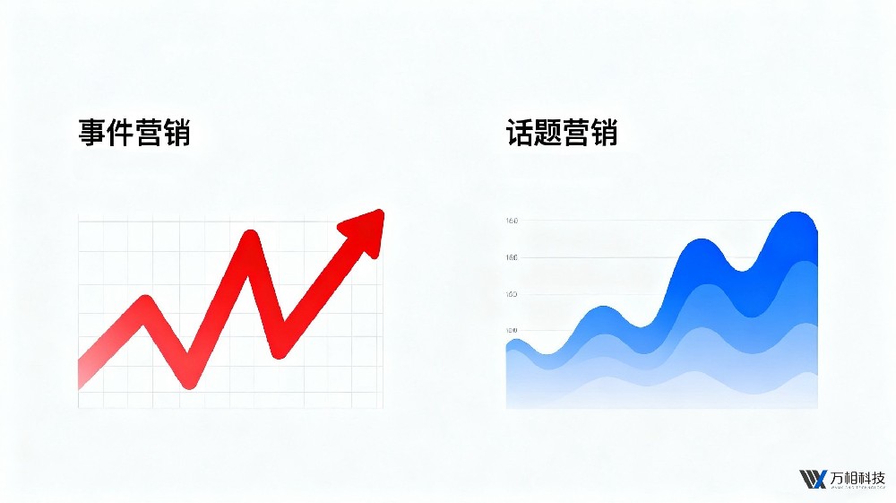 品牌营销必看：一分钟分清事件营销与话题营销